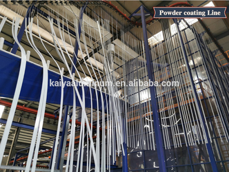 Κίνα Foshan Kaiya Aluminum Co., Ltd. Εταιρικό Προφίλ